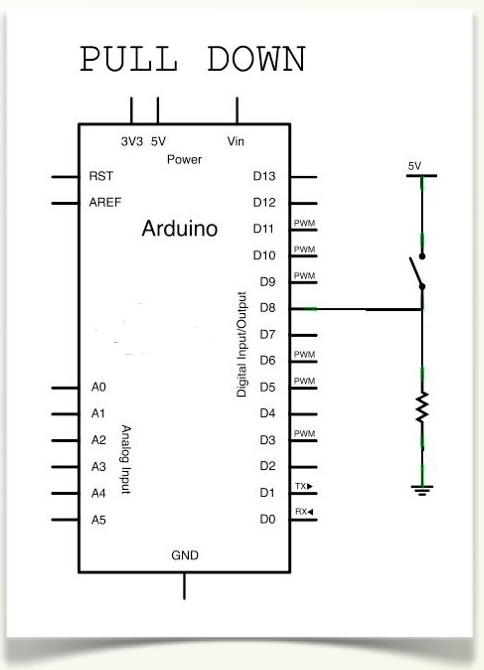 Resistencias Pull-up Y Pull-down