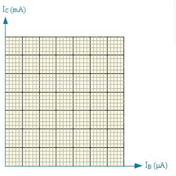 graphI-V