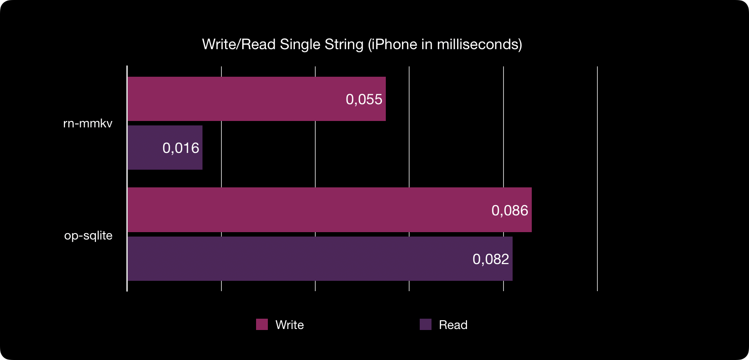 benchmark