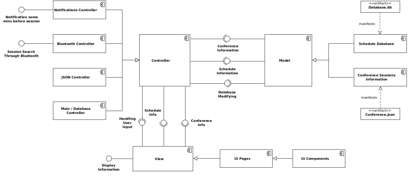 Component Diagram