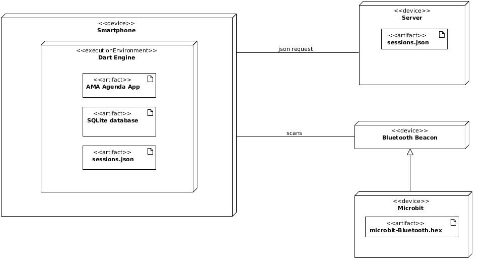 Deployment Diagram