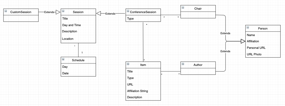 Domain Model