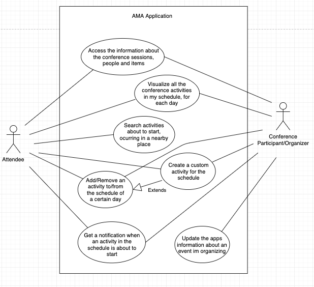 Use case diagram