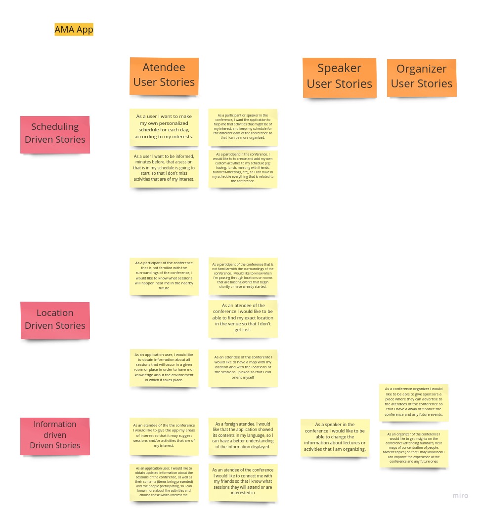 User story map