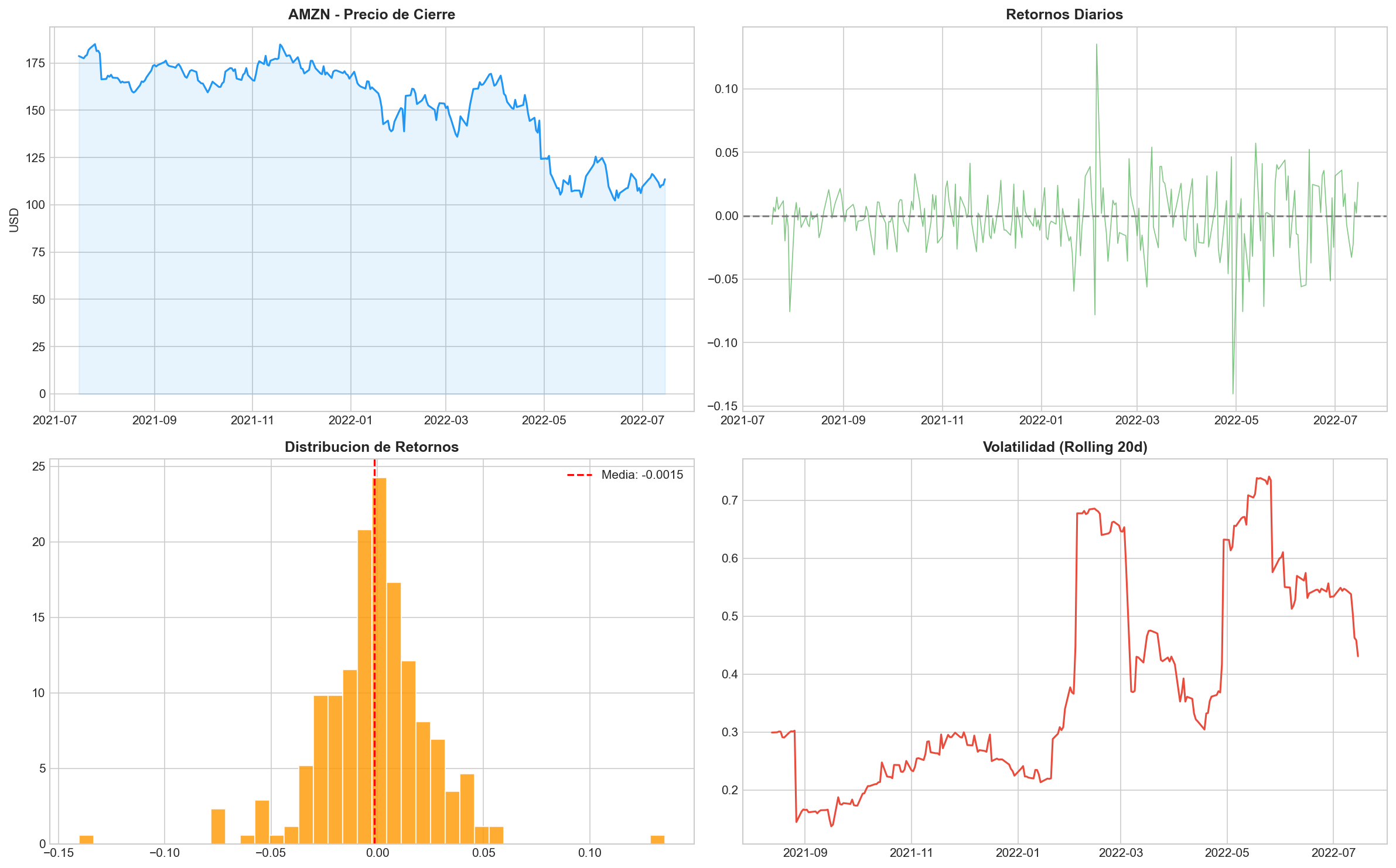 Stock price time series forecasting chart