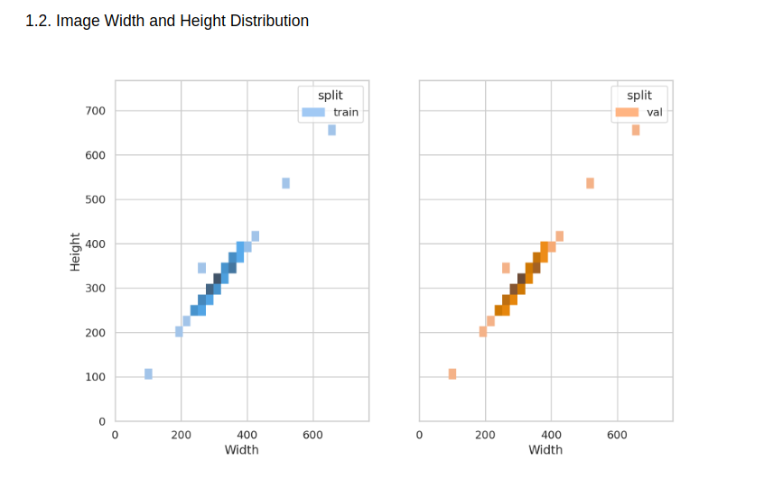 Image height and width distribution from data profiling