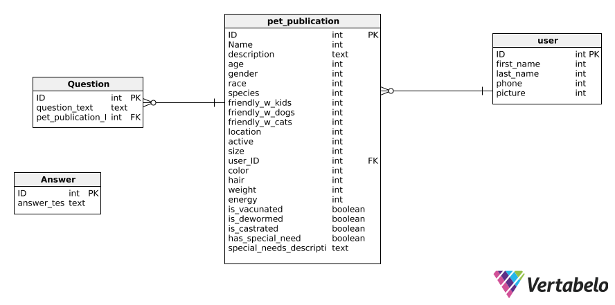 Database Diagram