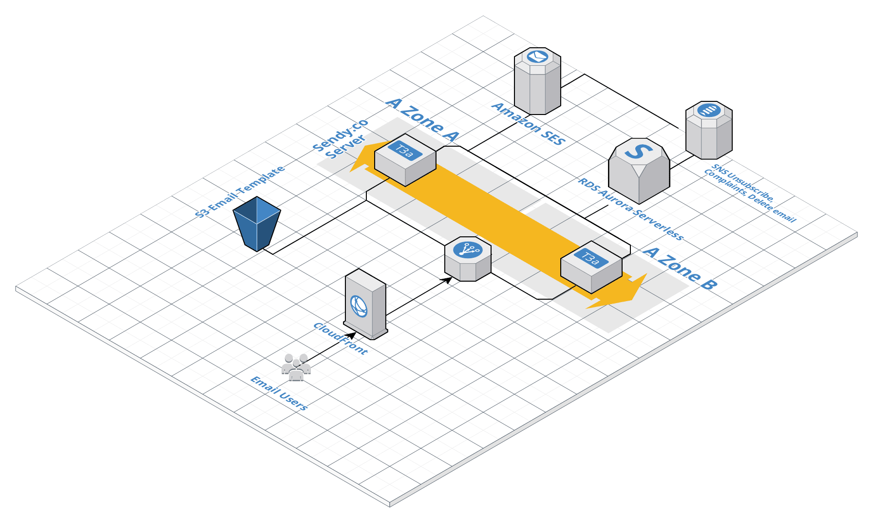 Email-Marketing-Cloud-platform 