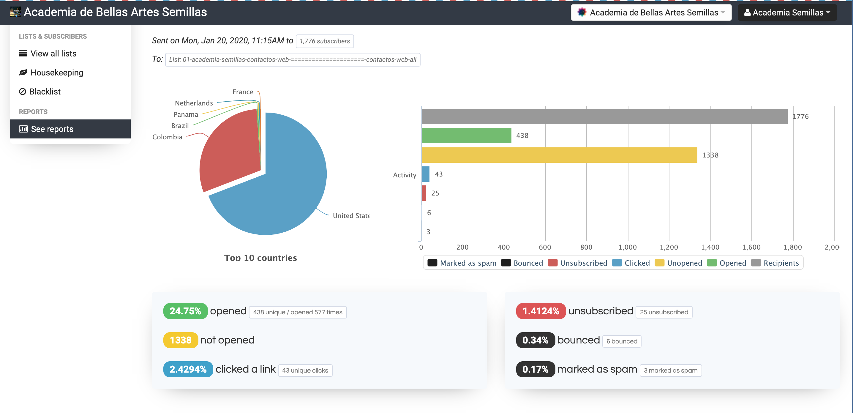 Email-Marketing-Cloud-platform 