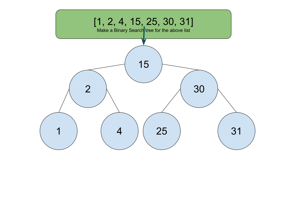 BinarySearchTree