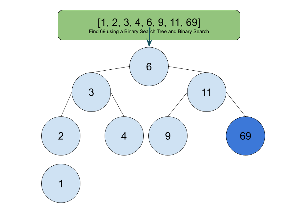 Binary Search Tree