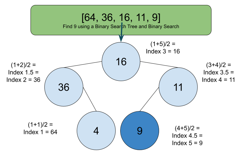 Binary Search Tree 2