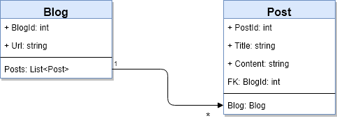 ER-diagram