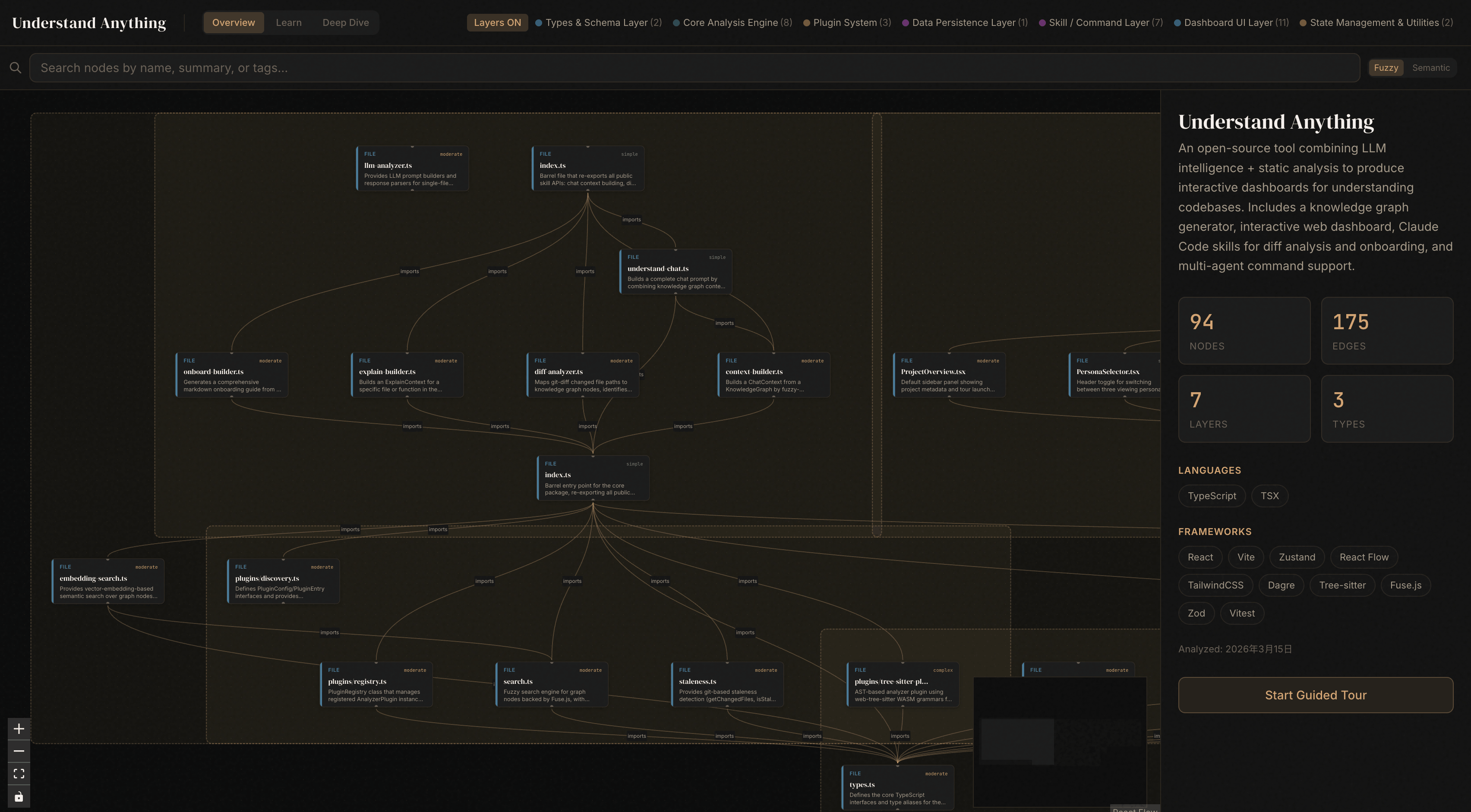 Understand-Anything — Overview of the knowledge graph interface