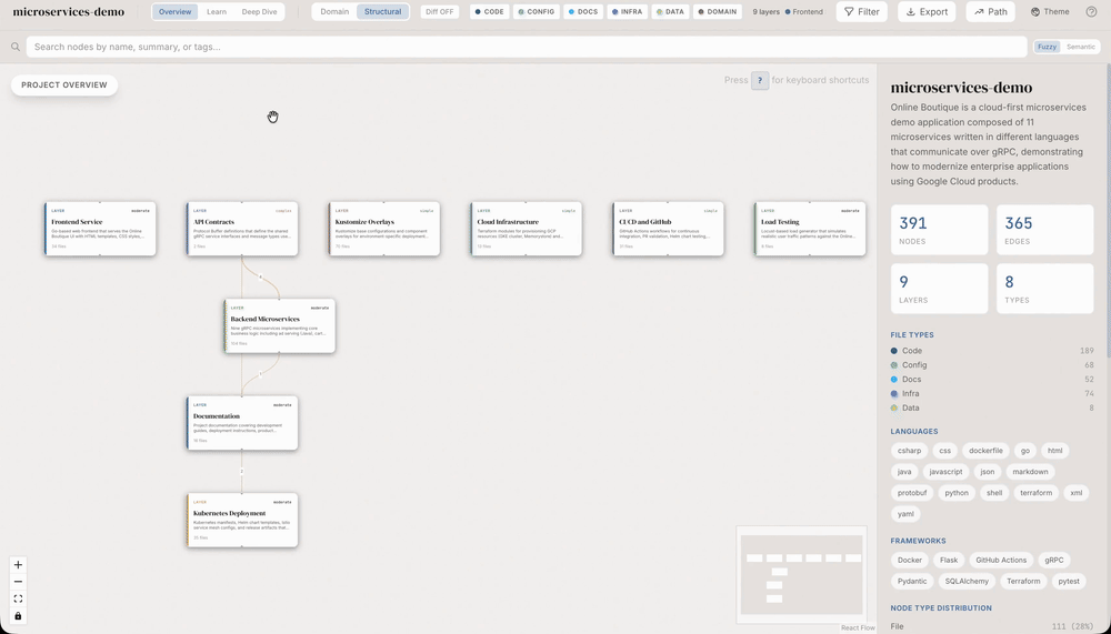 Structural graph — explore files, functions, classes and their relationships