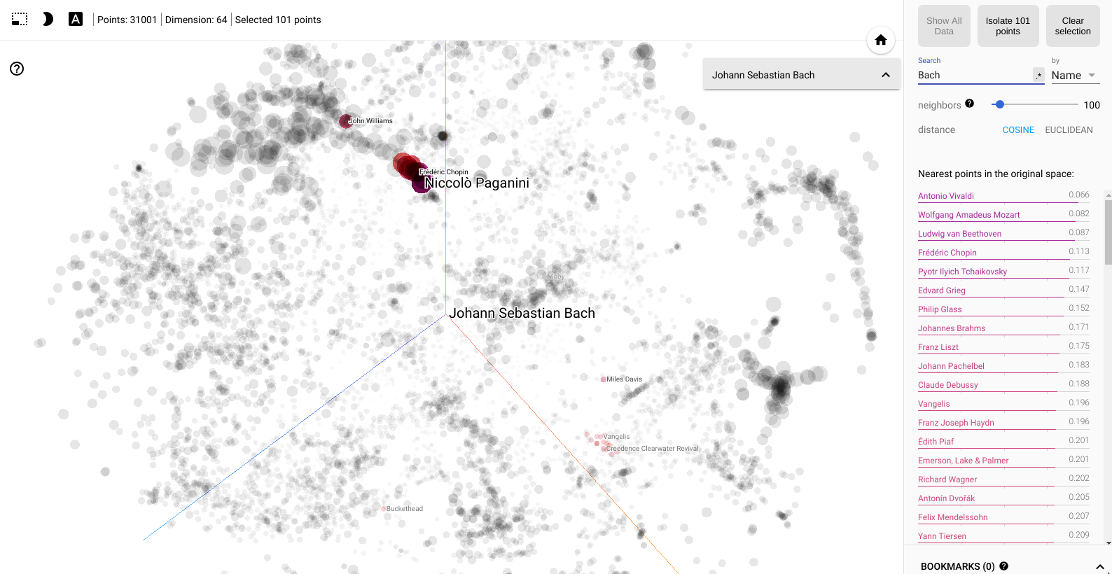 GitHub - EgorDm/MusicArtistEmbeddings: Embeddings trained on the ...