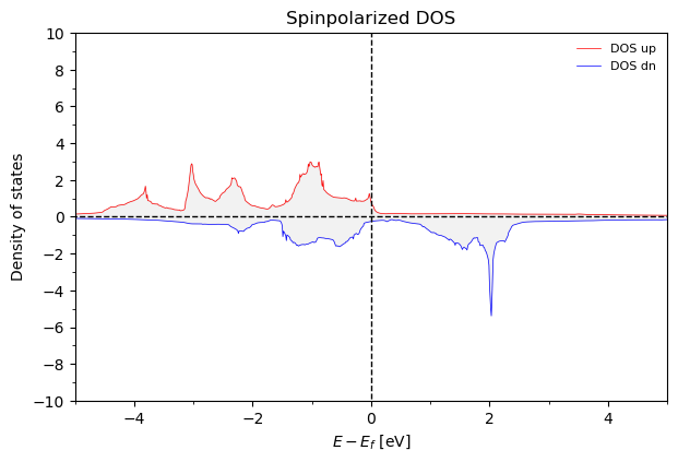 spinDOS_pic