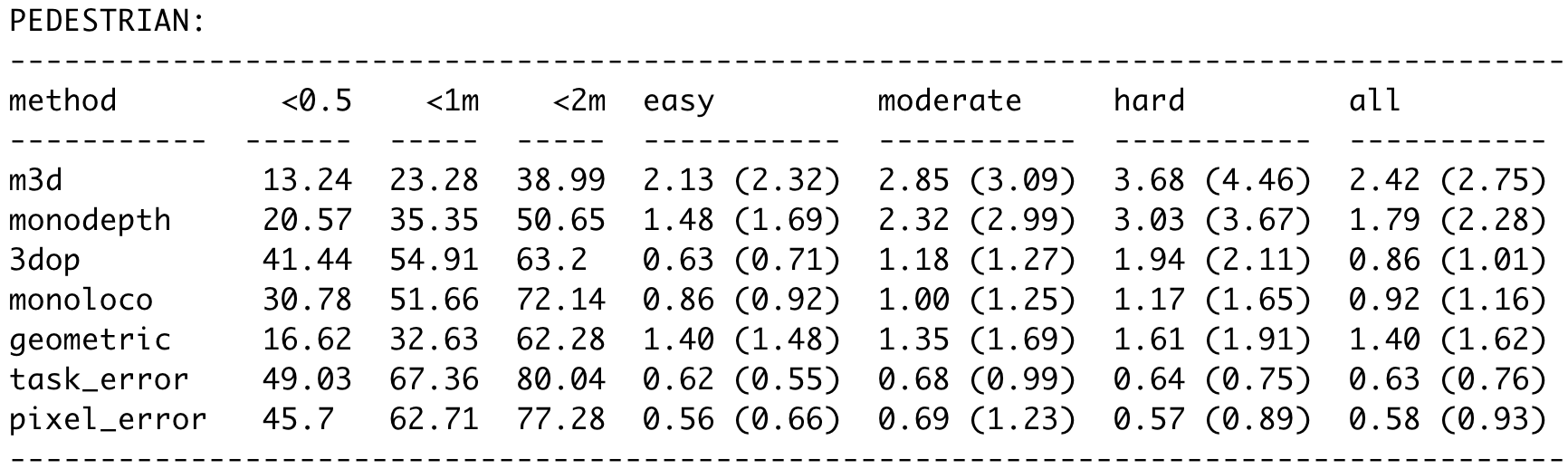 kitti_evaluation_table