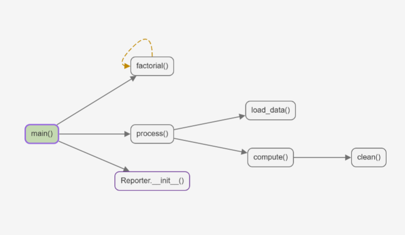 PyCallMap screenshot