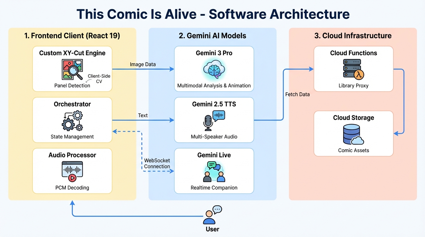 Rap Battle Architecture