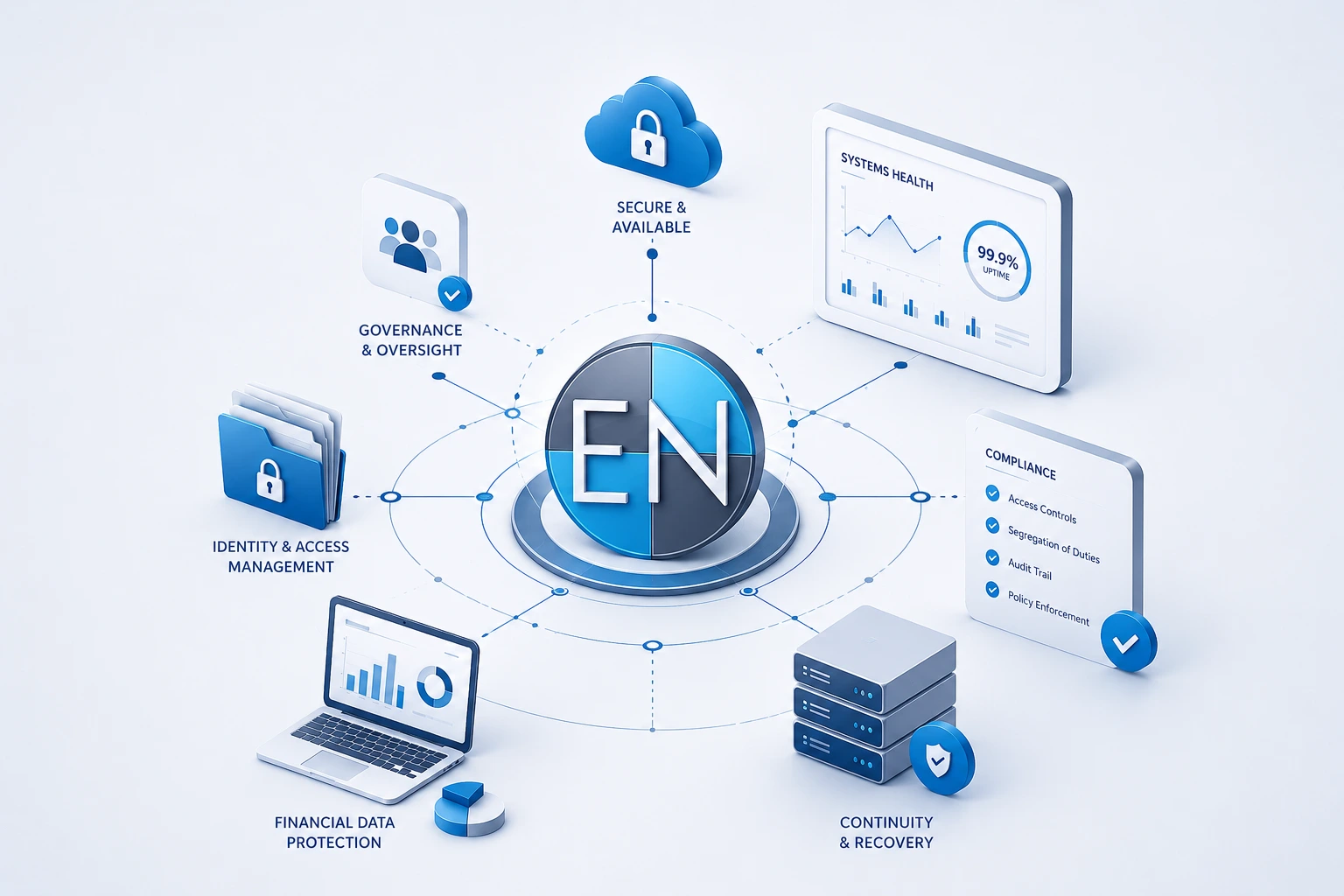 CPA operations and cybersecurity planning