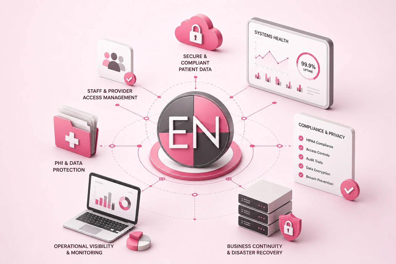 Healthcare IT operations and security planning
