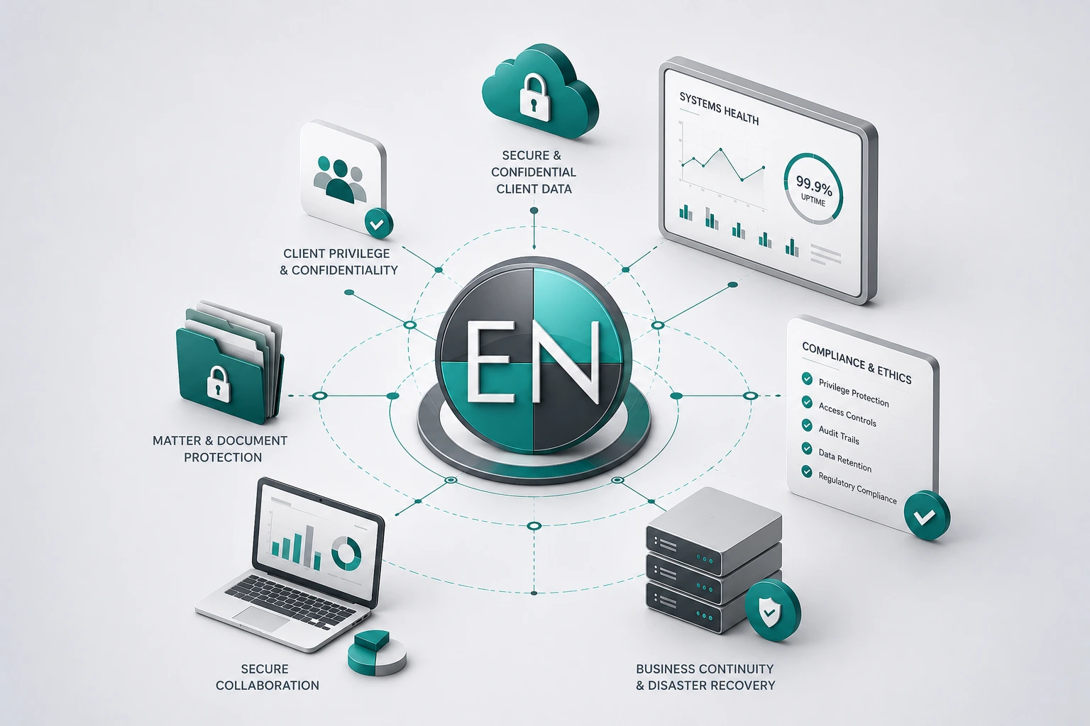 Law firm IT security and operational continuity planning