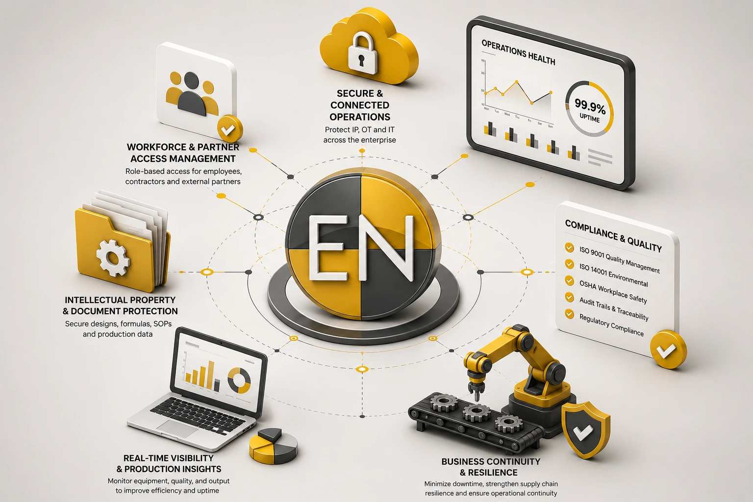 Manufacturing IT operations and cybersecurity planning