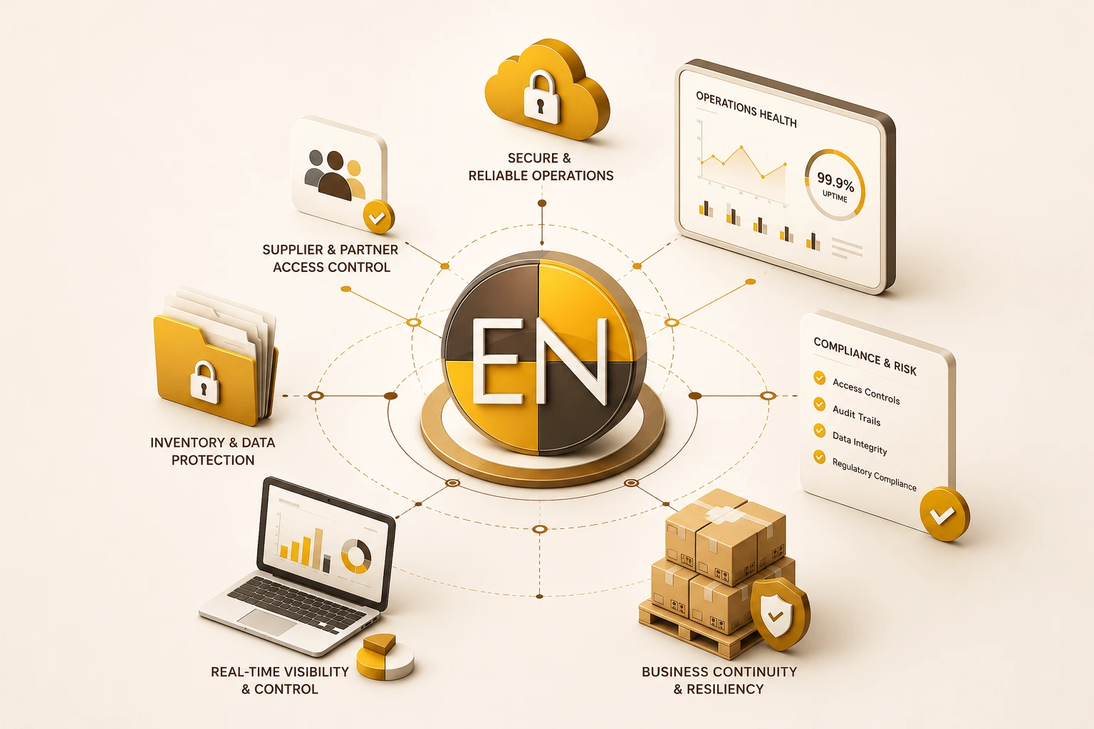 Wholesale distribution IT operations and cybersecurity planning