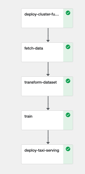 converting-to-mlrun pipeline output