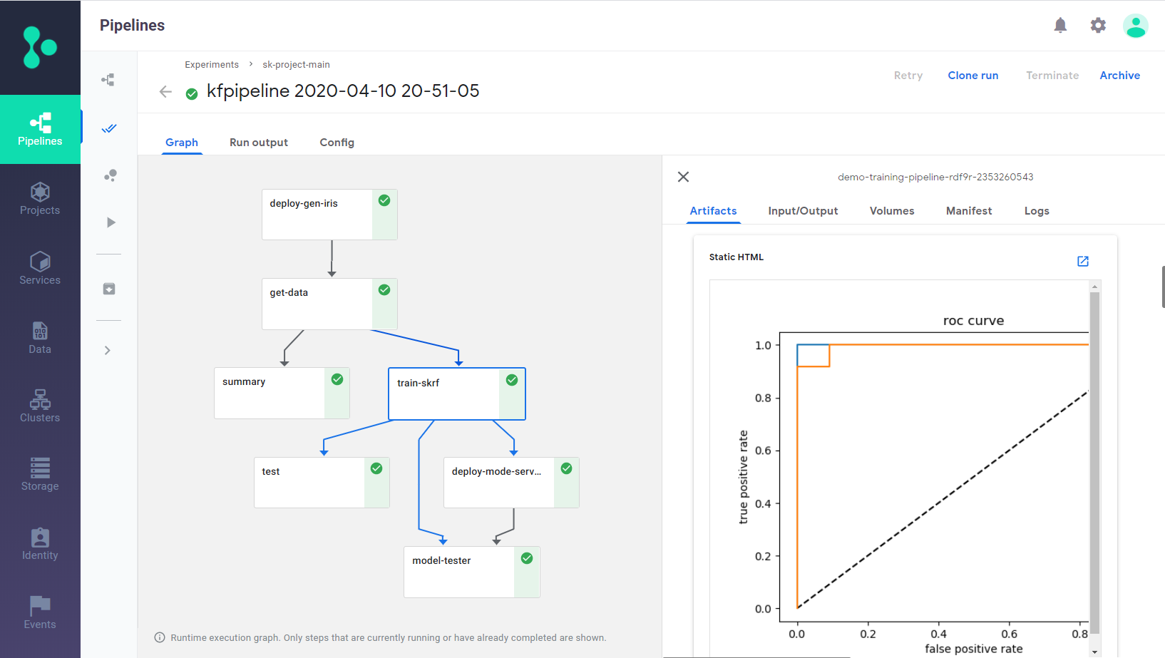 scikit-learn pipeline output