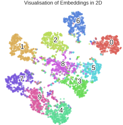 Clustering Algorithm Example Svg a clustering algorithm would be able to split the image