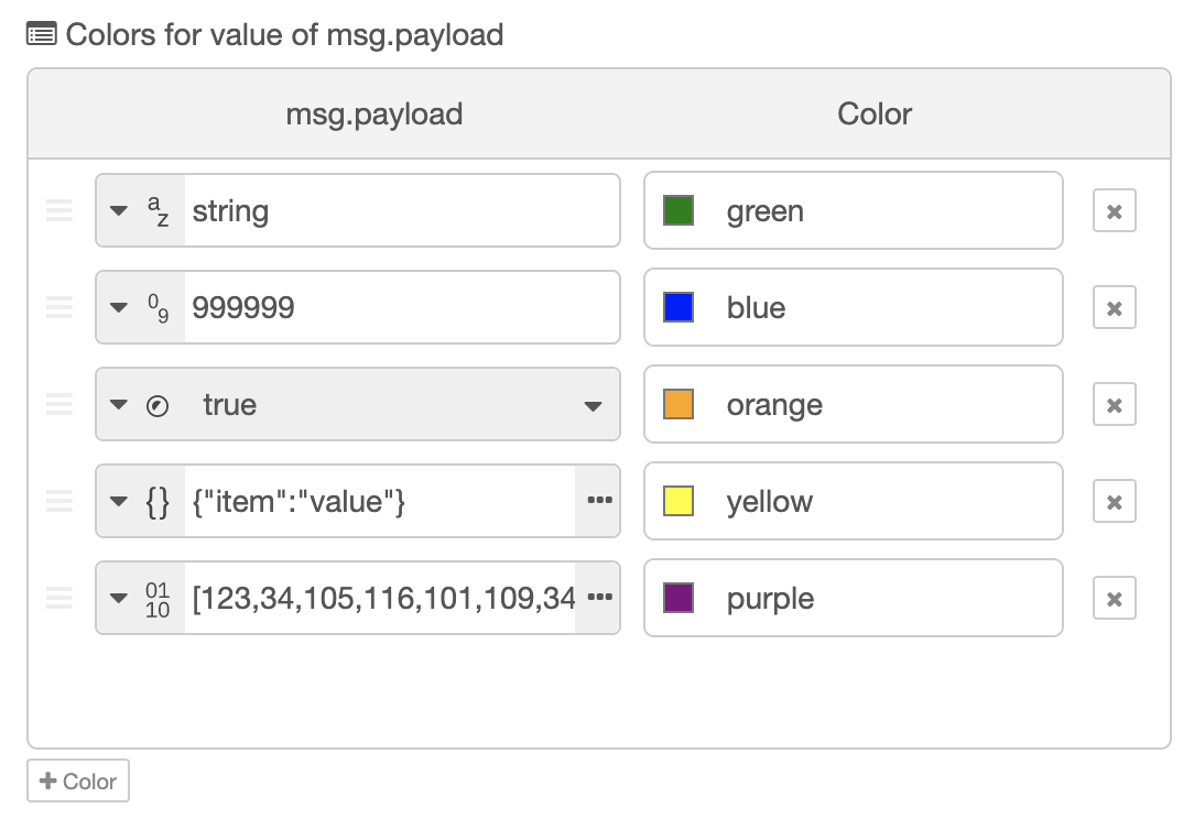 Colors for Values Image