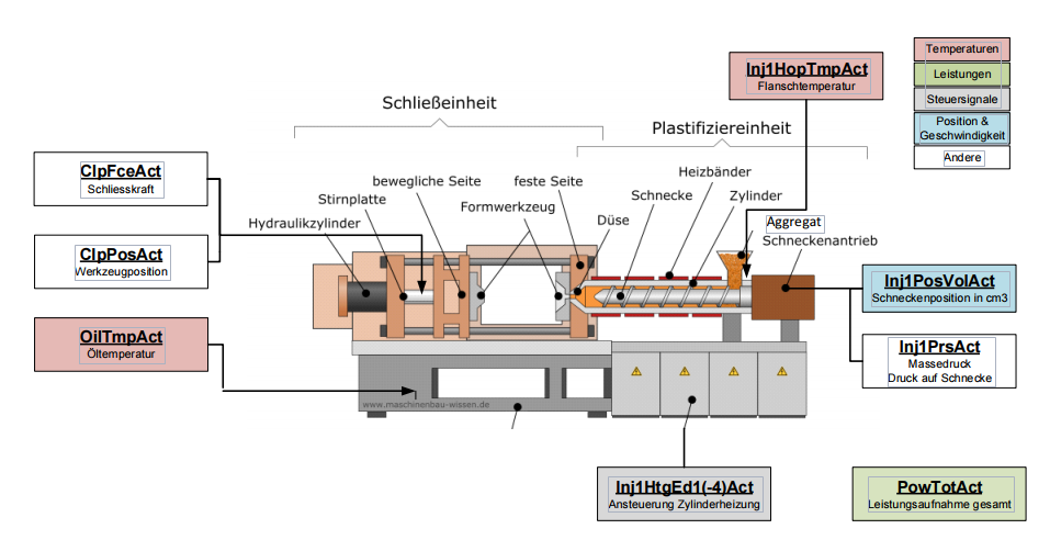 injection molding machine