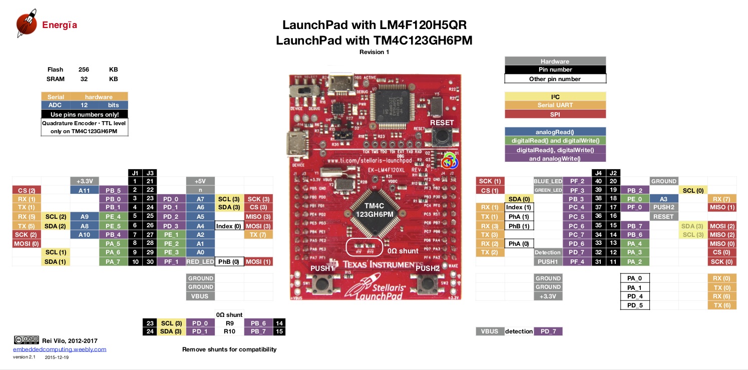 Tiva-C Launchpad