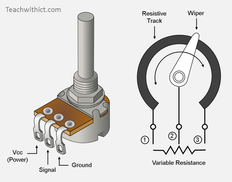 Potentiometer