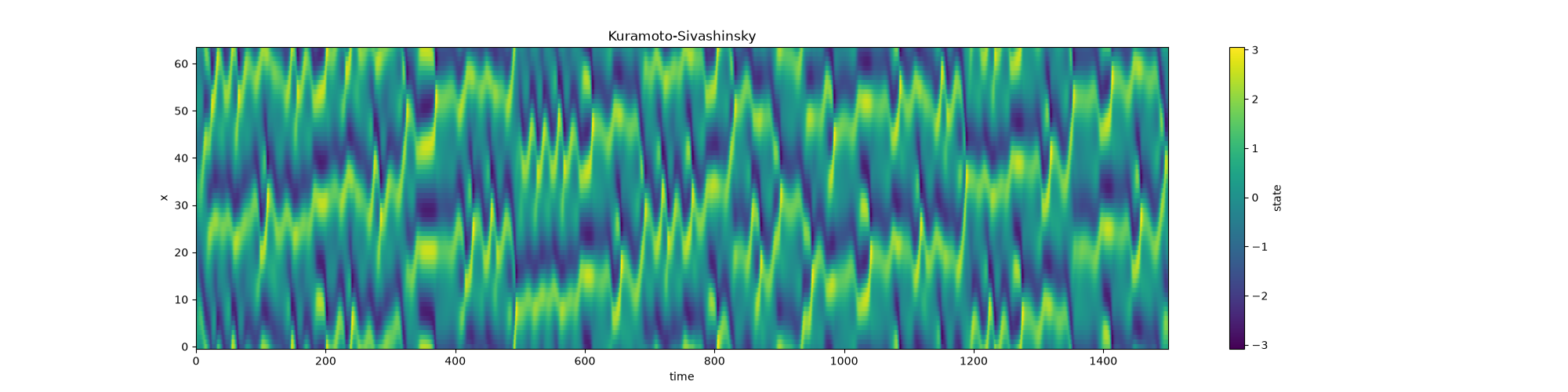 Kuramoto–Sivashinsky space–time field