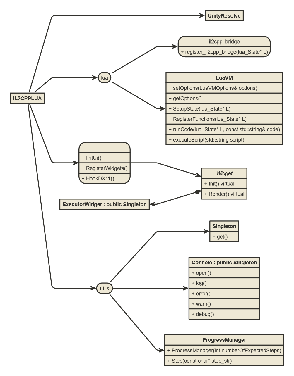 Class diagram