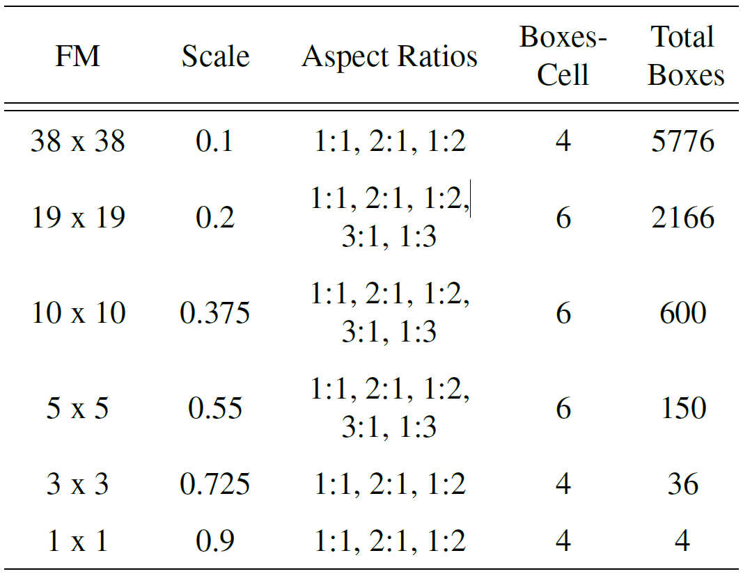 default_boxes