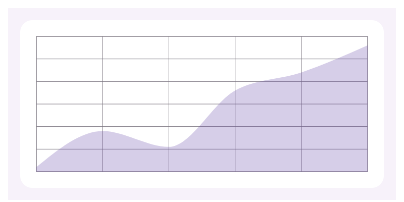 Area chart preview