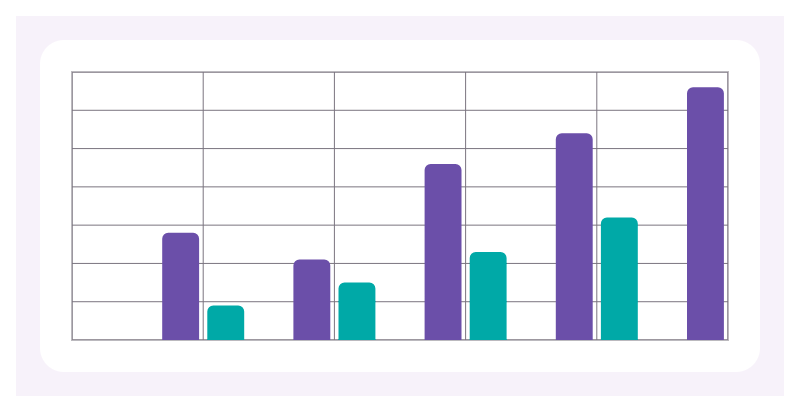 Bar chart preview
