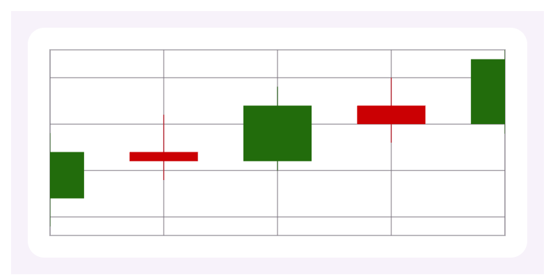 Candlestick chart preview