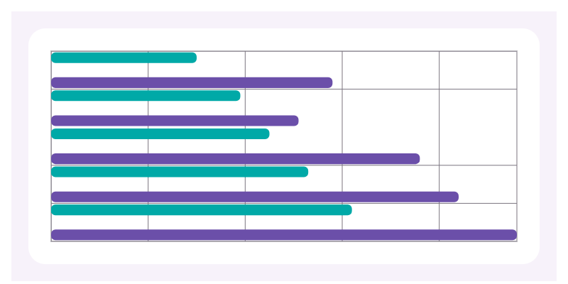 Horizontal Bar chart preview