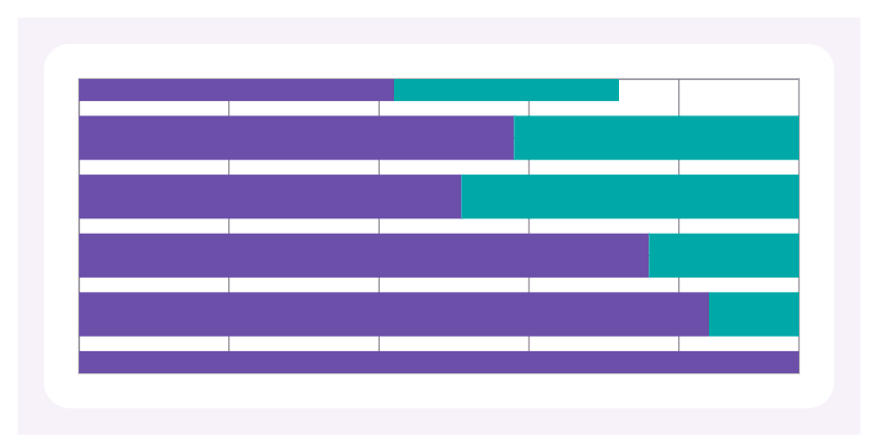 Horizontal Stacked Bar chart preview