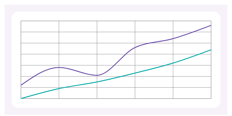 Line chart preview
