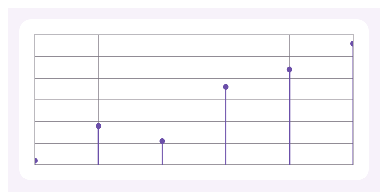 Lollipop chart preview