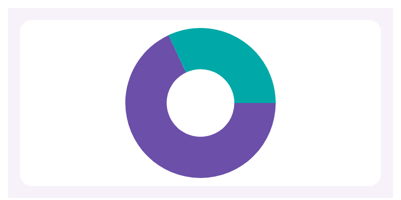 Pie chart preview
