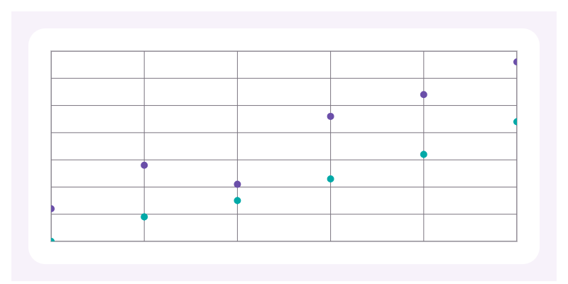 Scatter chart preview