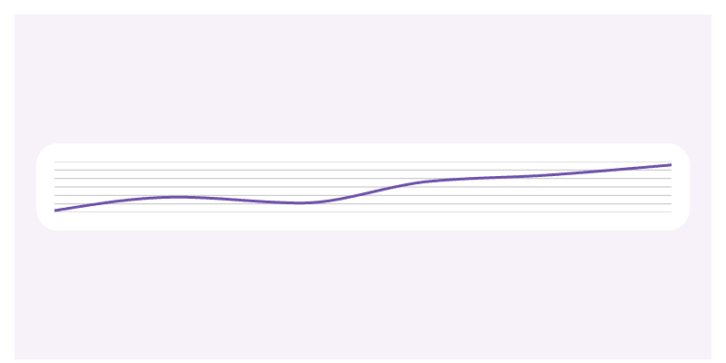 Sparkline chart preview