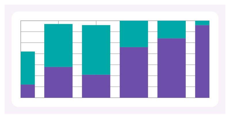Stacked Bar chart preview